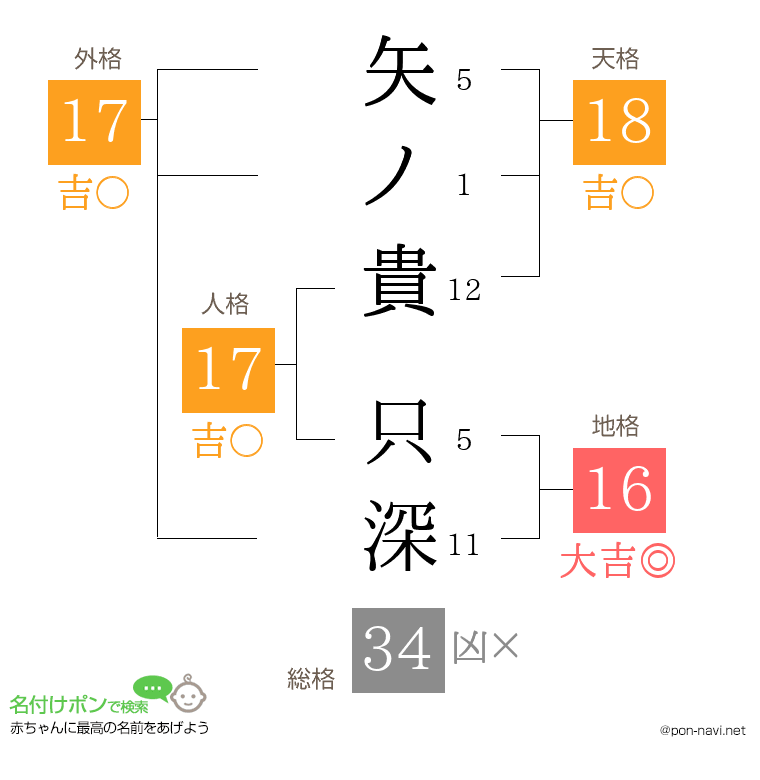 矢ノ貴 只深さんの姓名判断結果