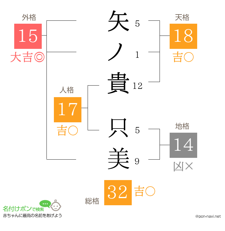 矢ノ貴 只美さんの姓名判断結果