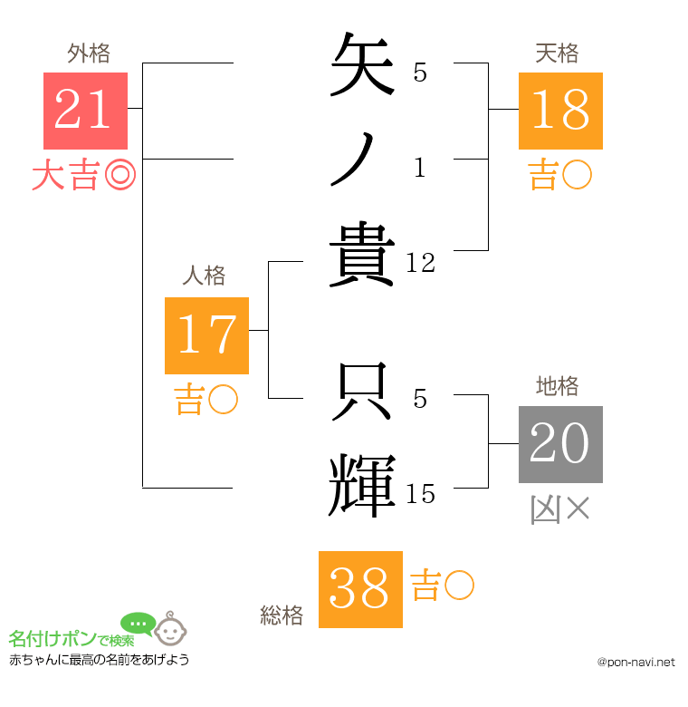 矢ノ貴 只輝さんの姓名判断結果