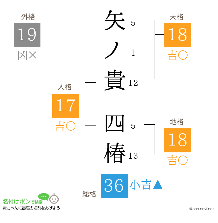 矢ノ貴 四椿さんの姓名判断結果