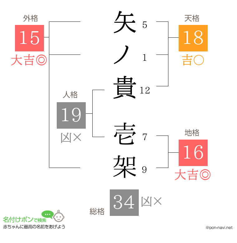 矢ノ貴 壱架さんの姓名判断結果