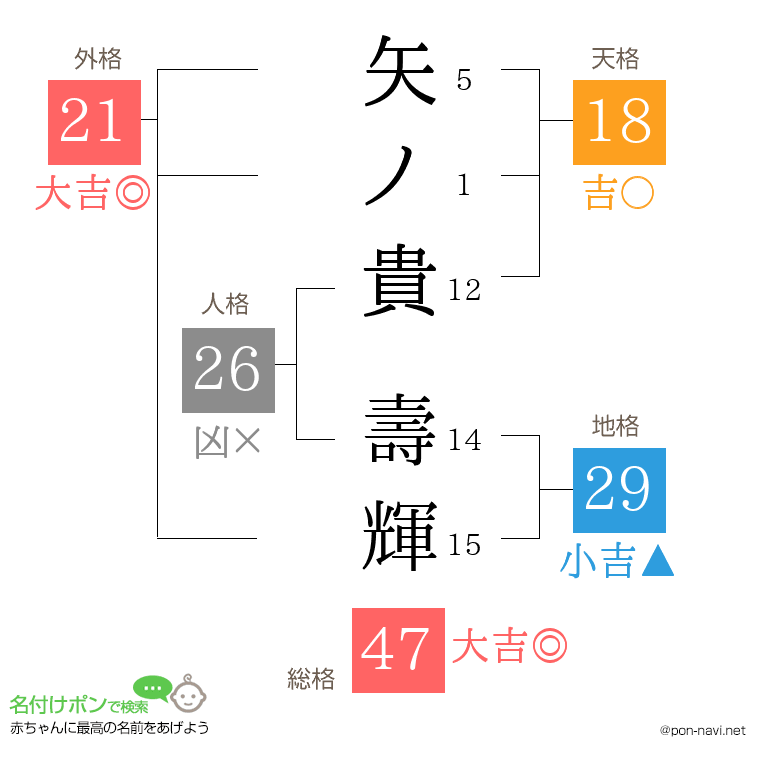 矢ノ貴 壽輝さんの姓名判断結果
