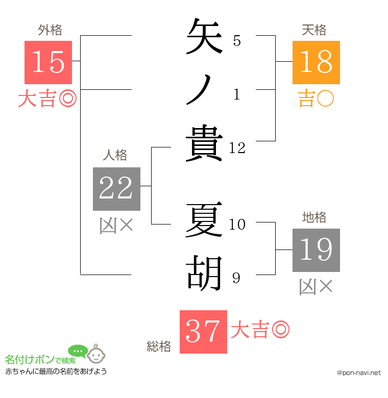 矢ノ貴 夏胡さんの姓名判断結果