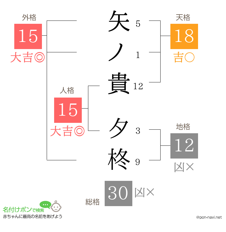 矢ノ貴 夕柊さんの姓名判断結果