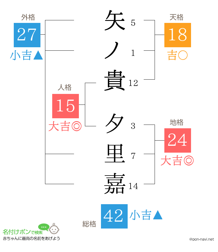 矢ノ貴 夕里嘉さんの姓名判断結果