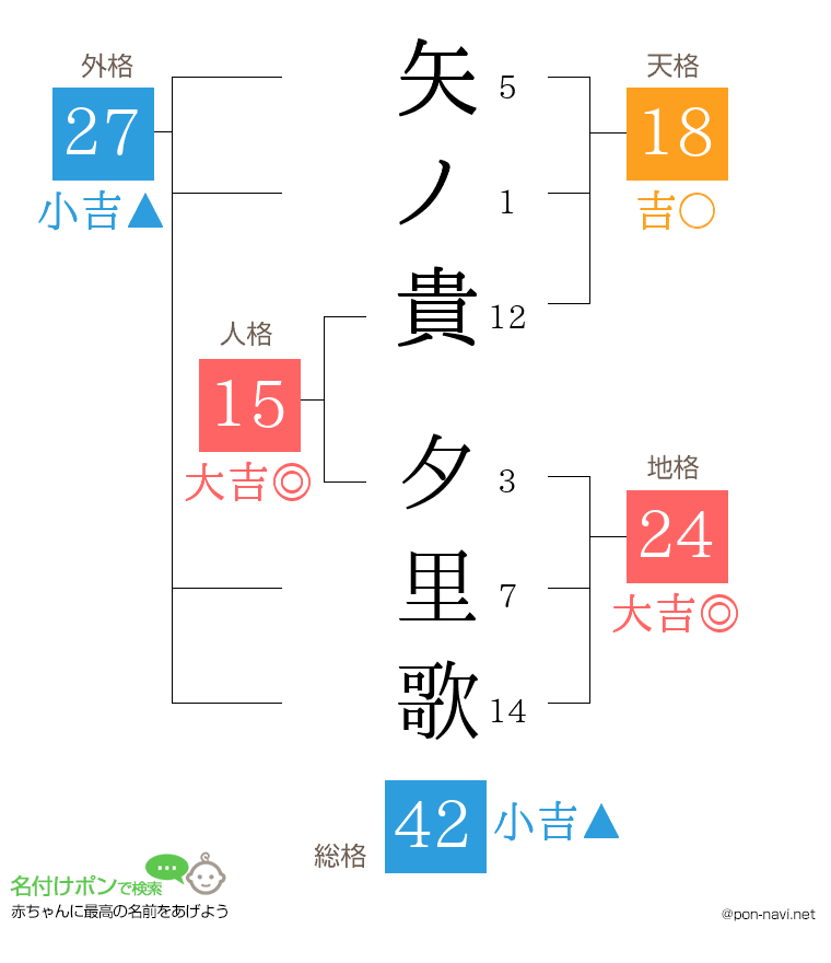 矢ノ貴 夕里歌さんの姓名判断結果