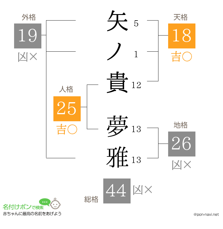 矢ノ貴 夢雅さんの姓名判断結果