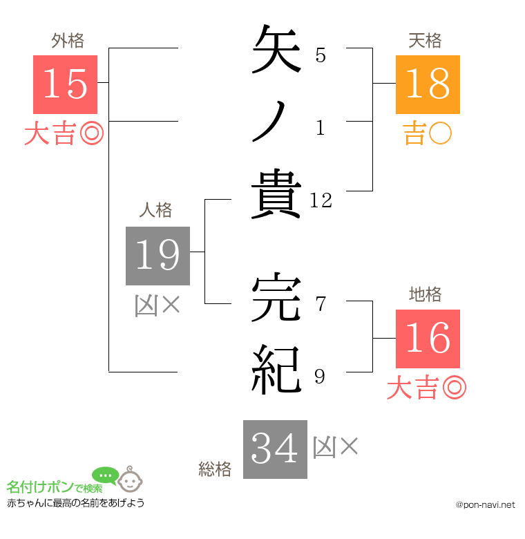 矢ノ貴 完紀さんの姓名判断結果