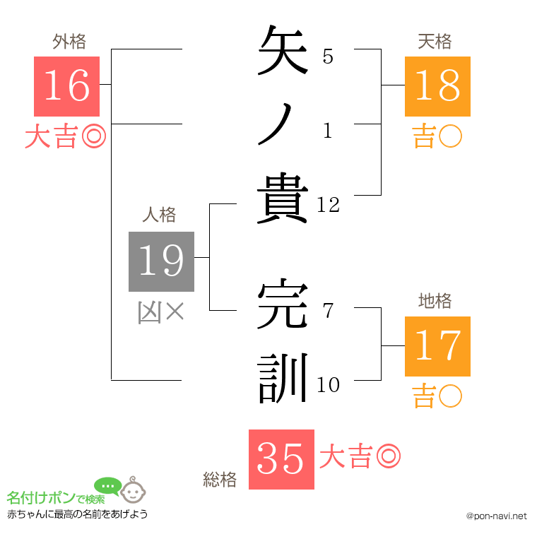 矢ノ貴 完訓さんの姓名判断結果