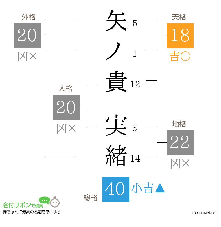 矢ノ貴 実緒さんの姓名判断結果