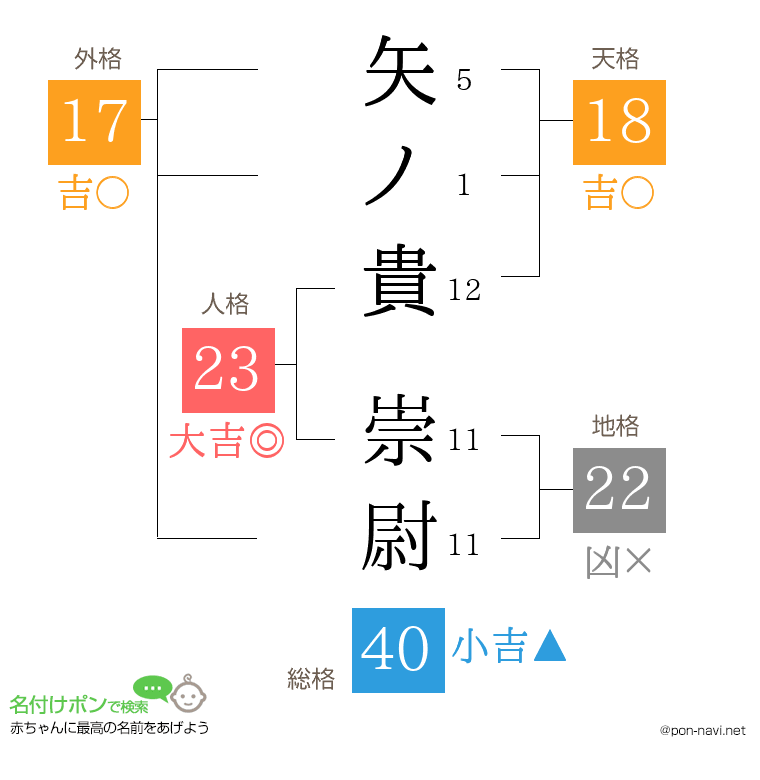 矢ノ貴 崇尉さんの姓名判断結果
