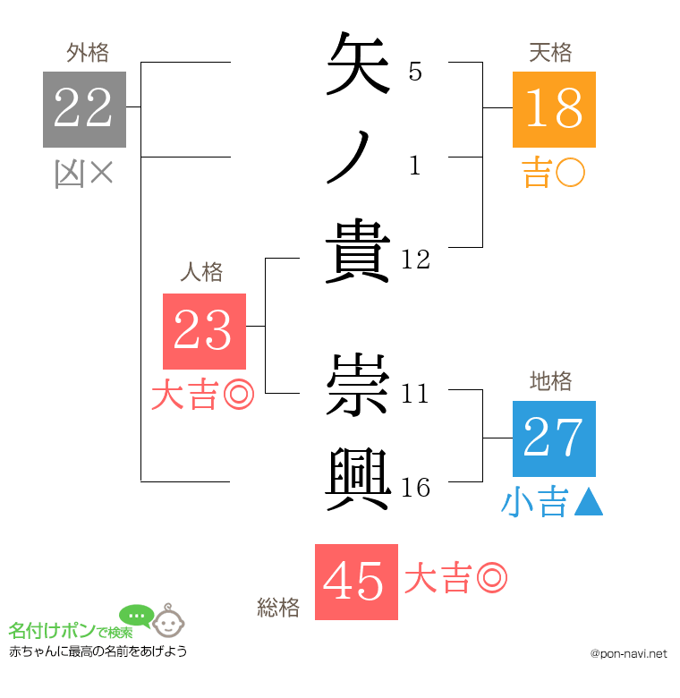 矢ノ貴 崇興さんの姓名判断結果
