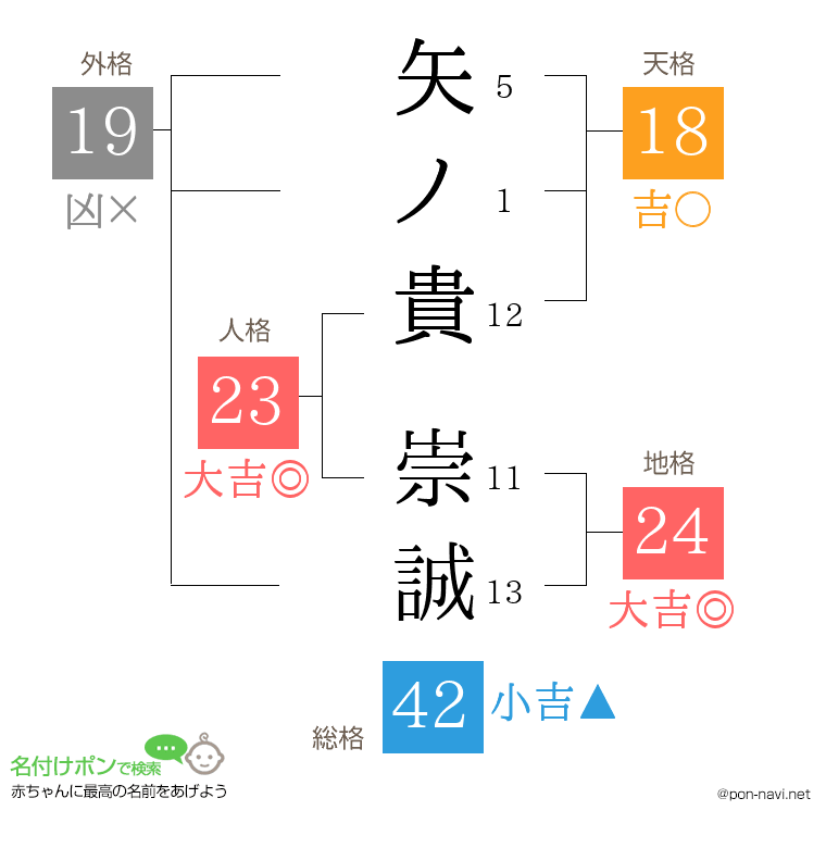 矢ノ貴 崇誠さんの姓名判断結果