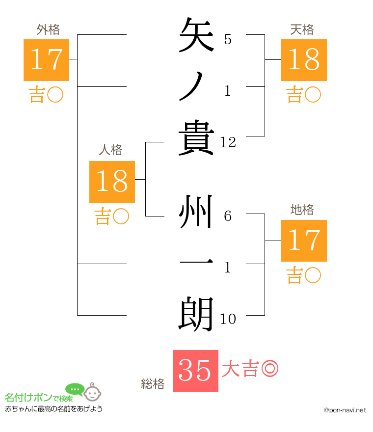 矢ノ貴 州一朗さんの姓名判断結果