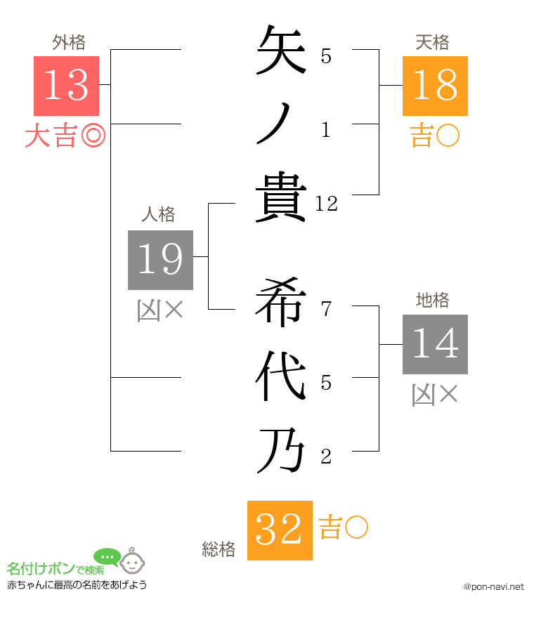 矢ノ貴 希代乃さんの姓名判断結果