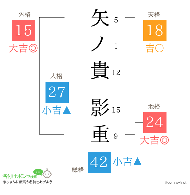 矢ノ貴 影重さんの姓名判断結果