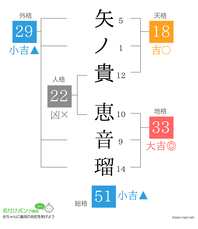 矢ノ貴 恵音瑠さんの姓名判断結果