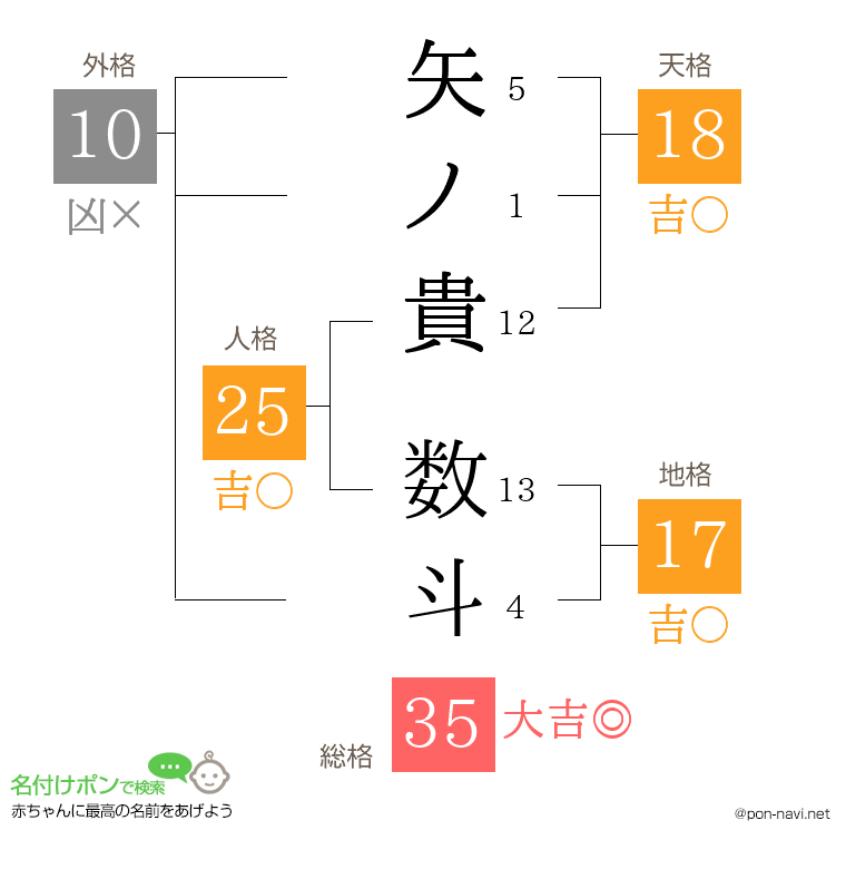 矢ノ貴 数斗さんの姓名判断結果