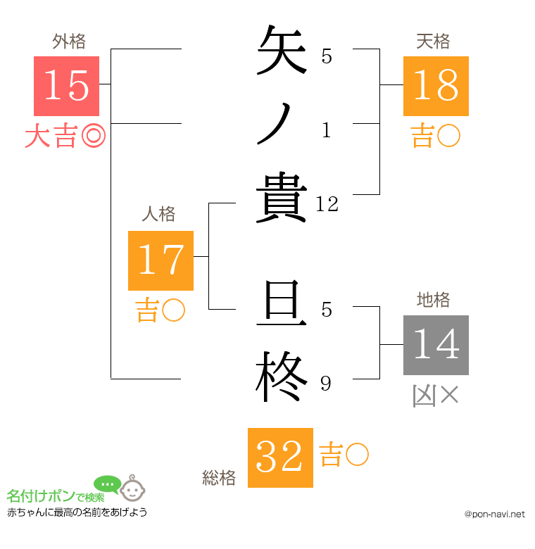 矢ノ貴 旦柊さんの姓名判断結果