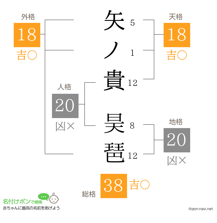 矢ノ貴 昊琶さんの姓名判断結果