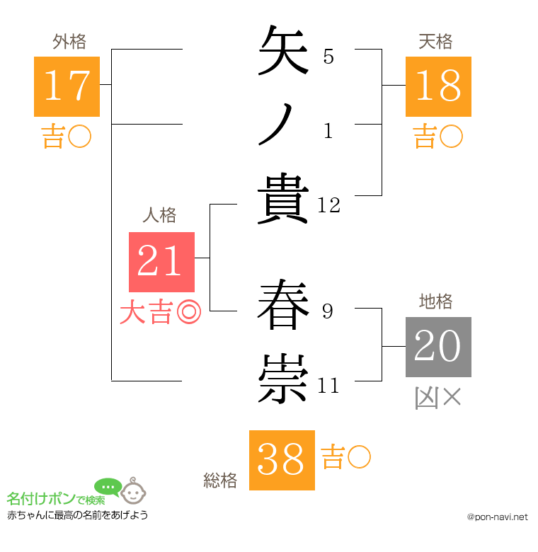 矢ノ貴 春崇さんの姓名判断結果