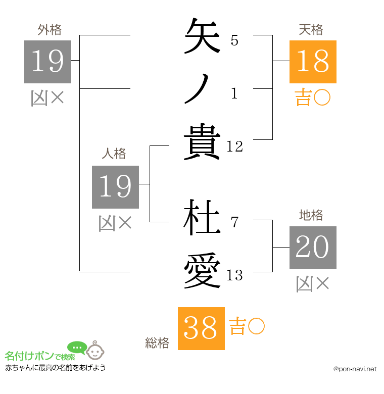 矢ノ貴 杜愛さんの姓名判断結果