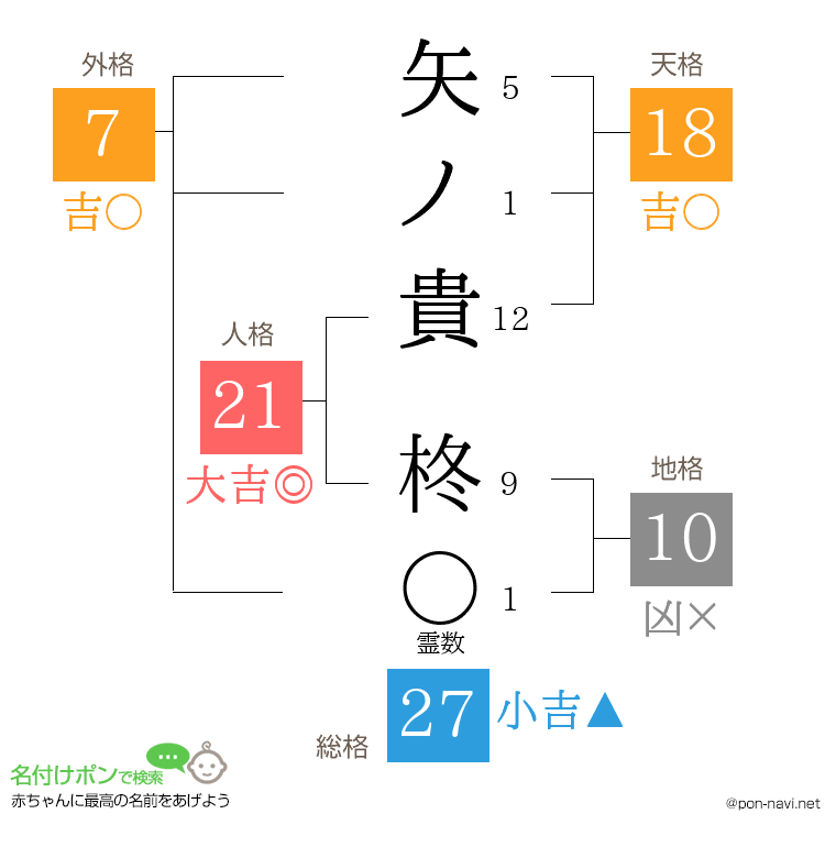 矢ノ貴 柊さんの姓名判断結果