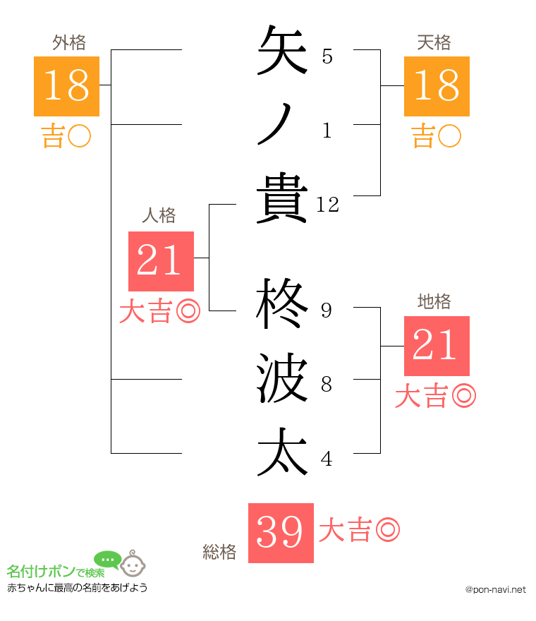 矢ノ貴 柊波太さんの姓名判断結果
