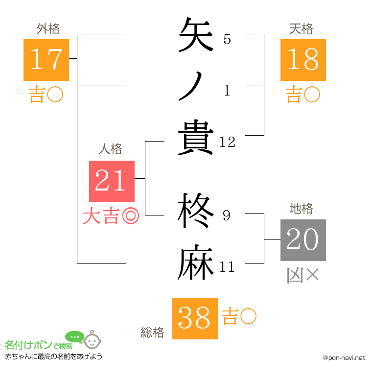 矢ノ貴 柊麻さんの姓名判断結果