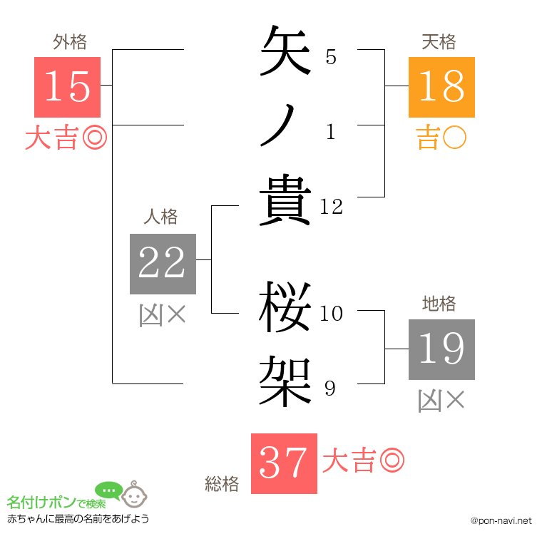 矢ノ貴 桜架さんの姓名判断結果