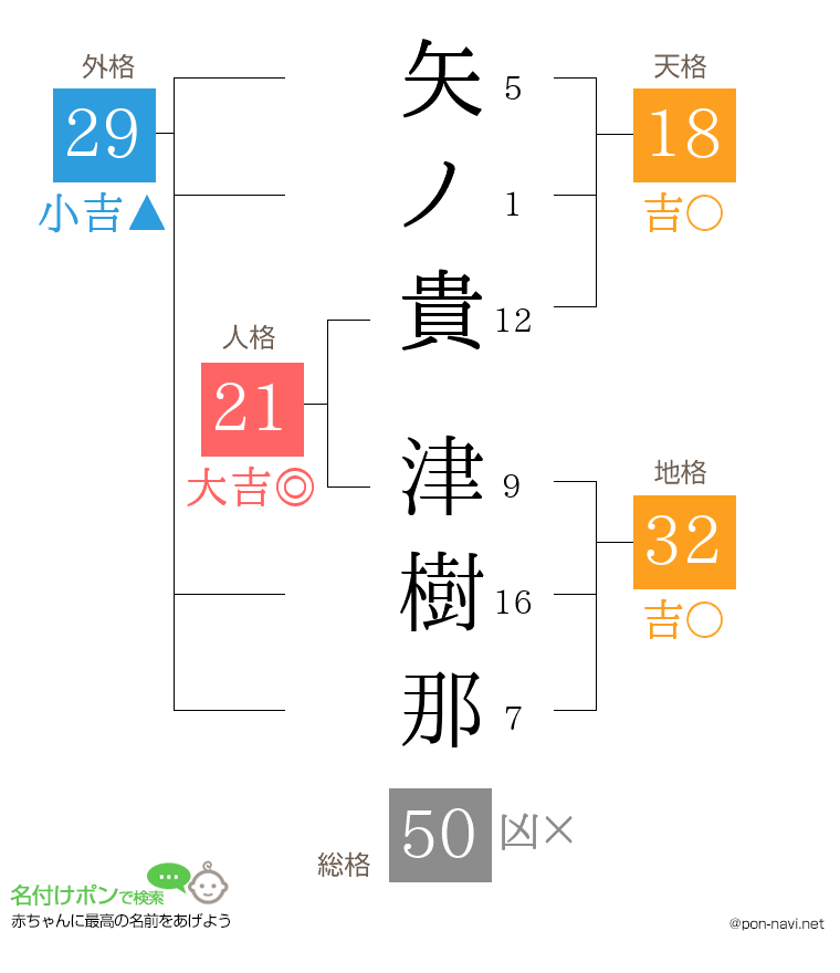 矢ノ貴 津樹那さんの姓名判断結果