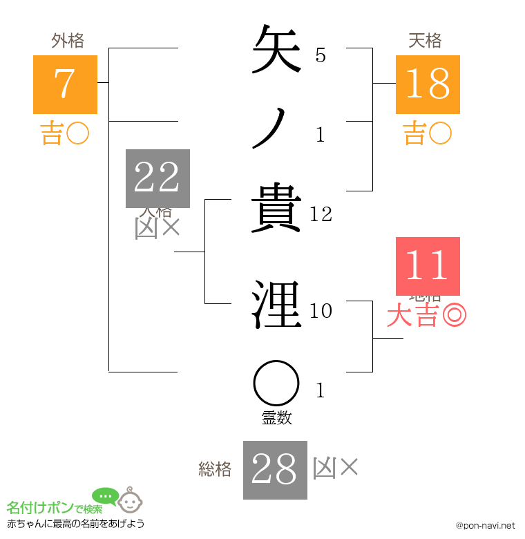 矢ノ貴 浬さんの姓名判断結果
