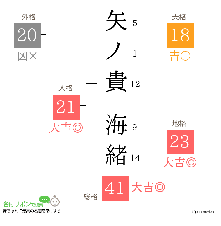 矢ノ貴 海緒さんの姓名判断結果