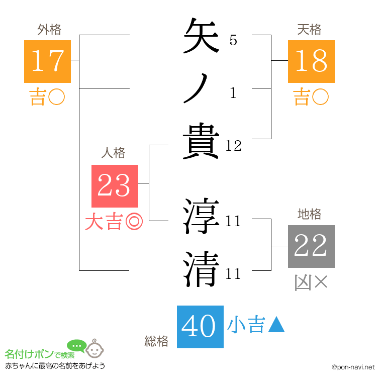 矢ノ貴 淳清さんの姓名判断結果