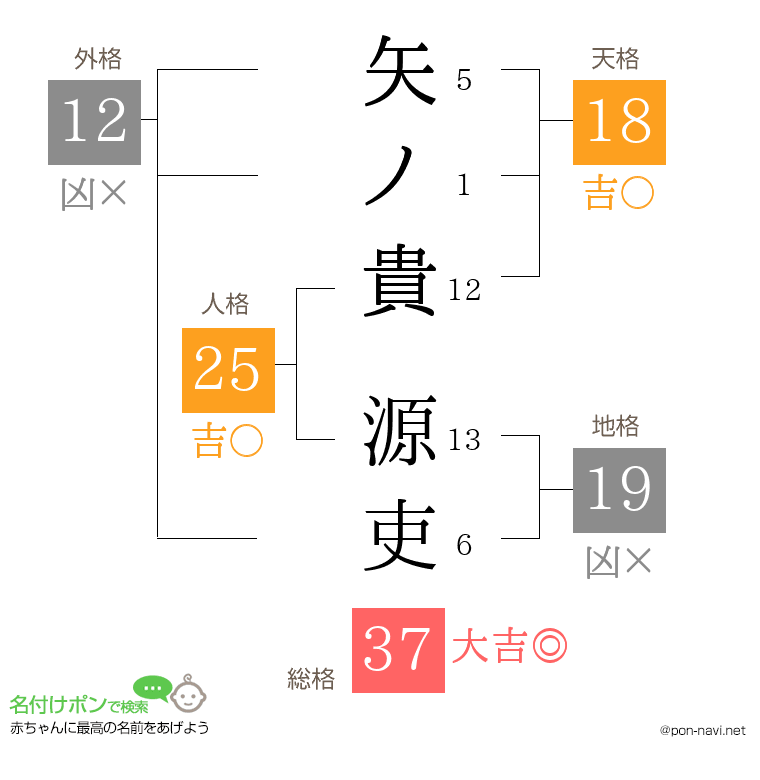 矢ノ貴 源吏さんの姓名判断結果