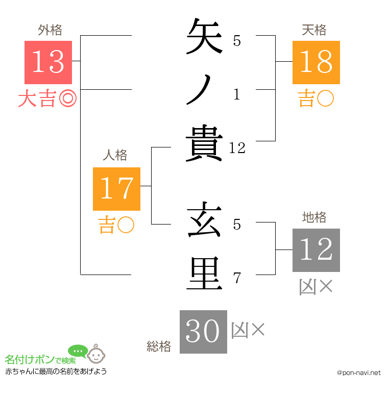 矢ノ貴 玄里さんの姓名判断結果