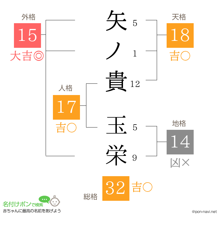 矢ノ貴 玉栄さんの姓名判断結果