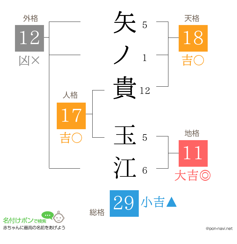 矢ノ貴 玉江さんの姓名判断結果