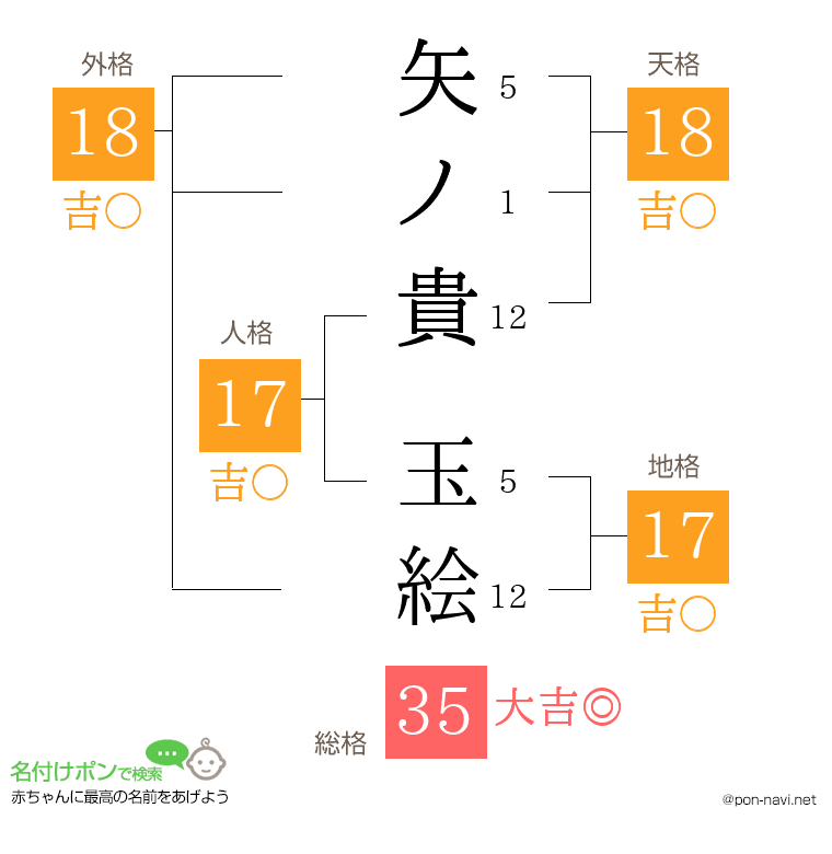 矢ノ貴 玉絵さんの姓名判断結果