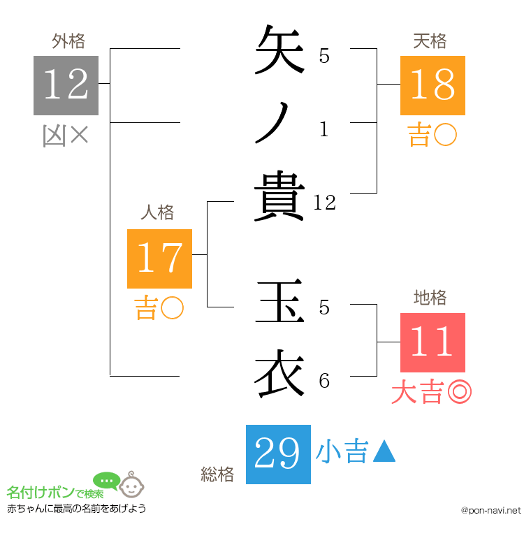 矢ノ貴 玉衣さんの姓名判断結果