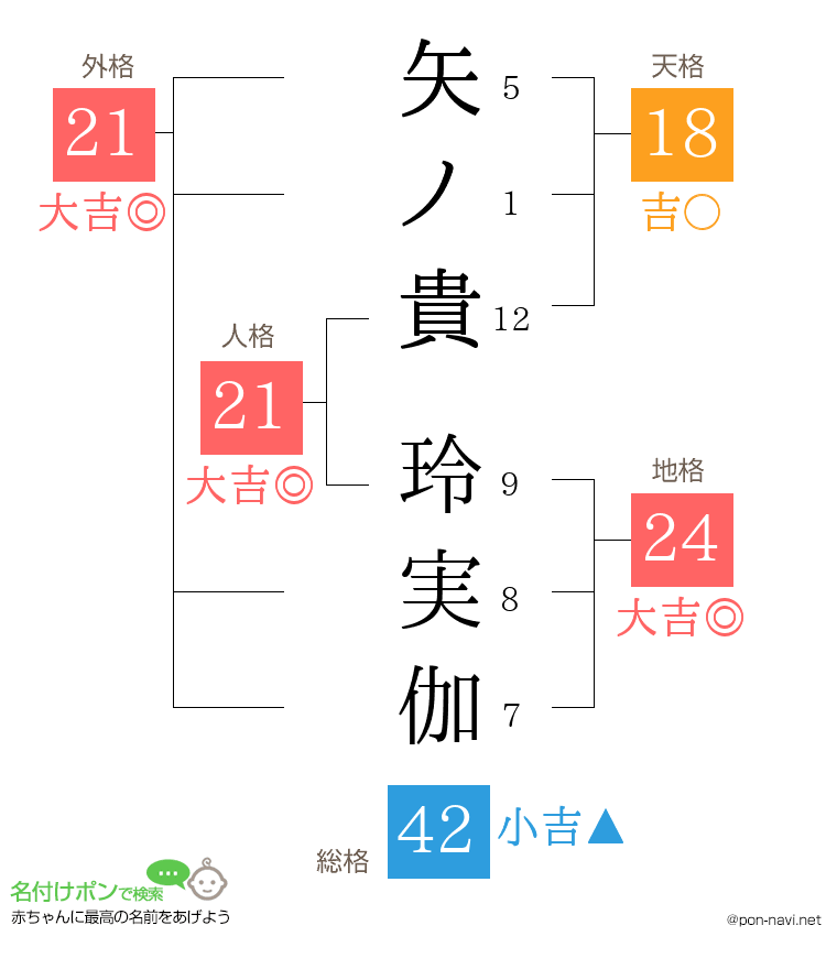 矢ノ貴 玲実伽さんの姓名判断結果