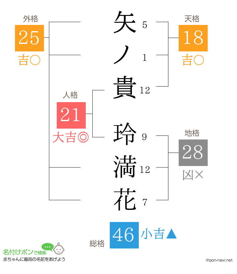 矢ノ貴 玲満花さんの姓名判断結果