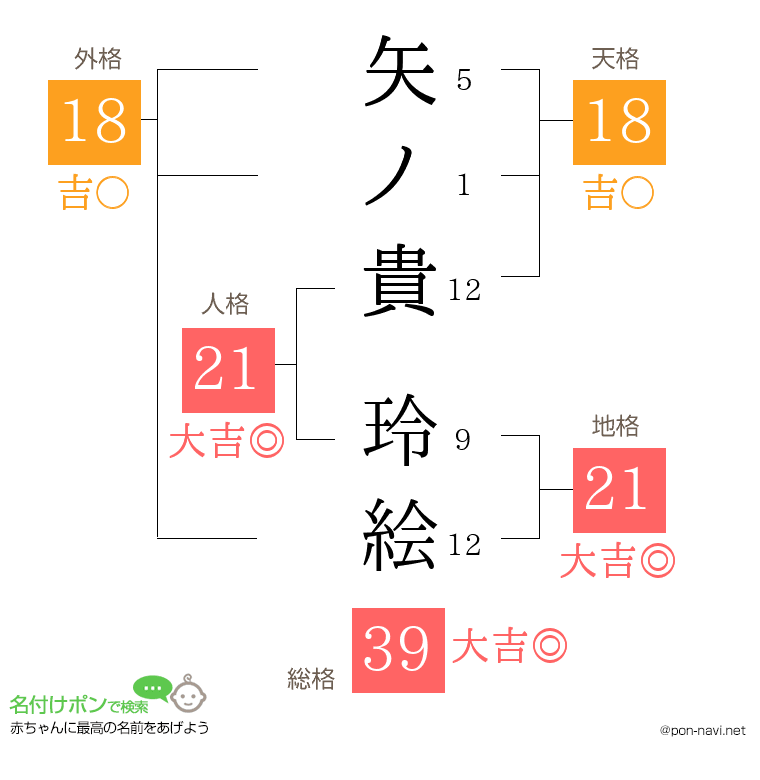矢ノ貴 玲絵さんの姓名判断結果