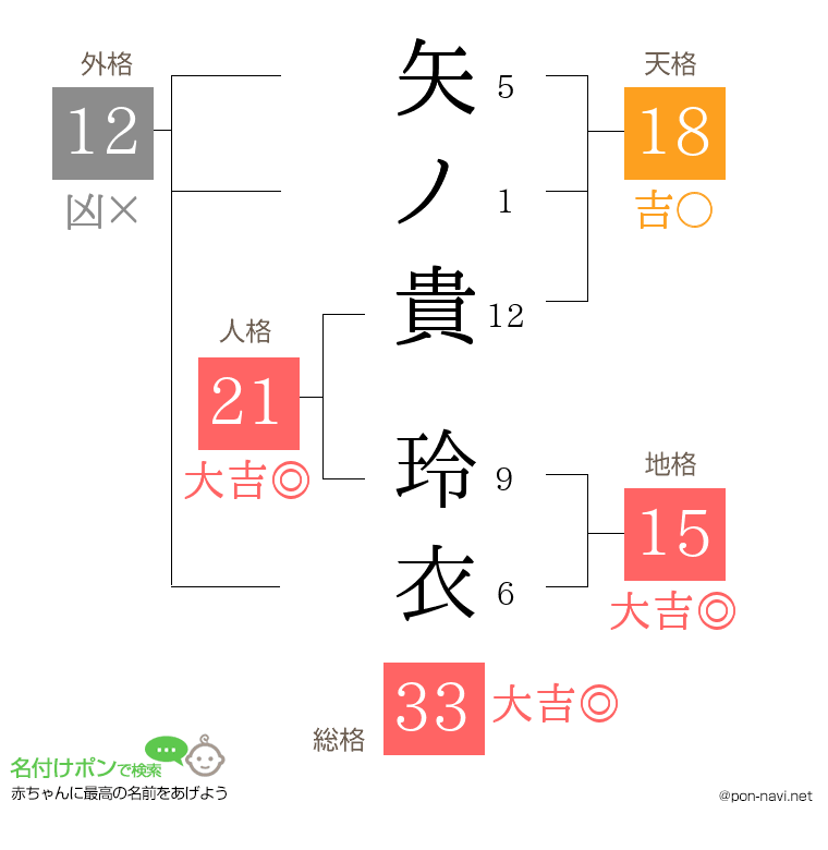 矢ノ貴 玲衣さんの姓名判断結果