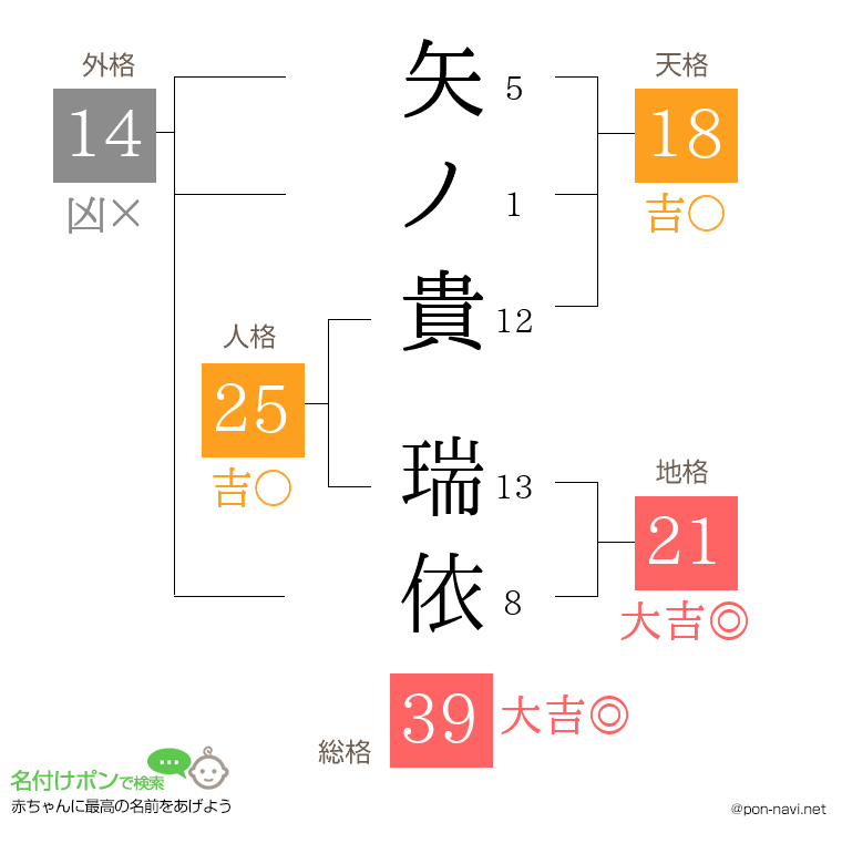 矢ノ貴 瑞依さんの姓名判断結果