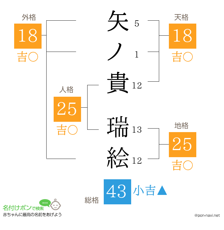 矢ノ貴 瑞絵さんの姓名判断結果