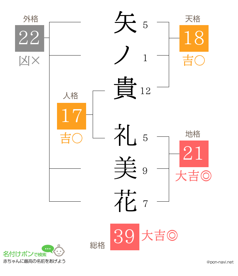 矢ノ貴 礼美花さんの姓名判断結果