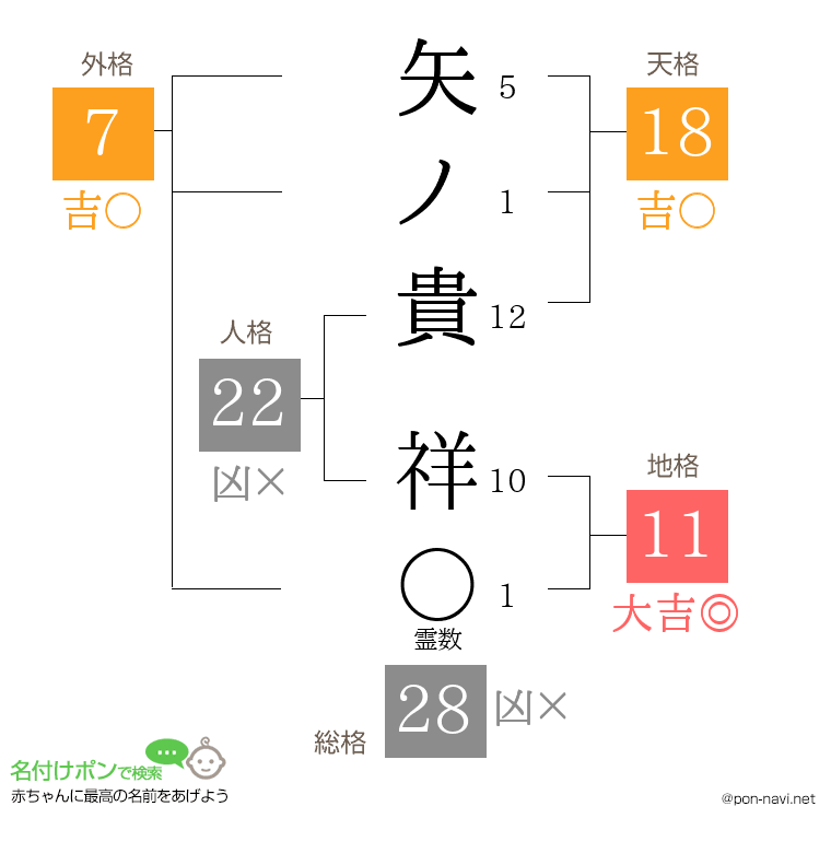 矢ノ貴 祥さんの姓名判断結果