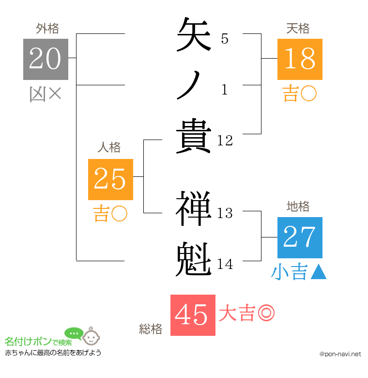 矢ノ貴 禅魁さんの姓名判断結果