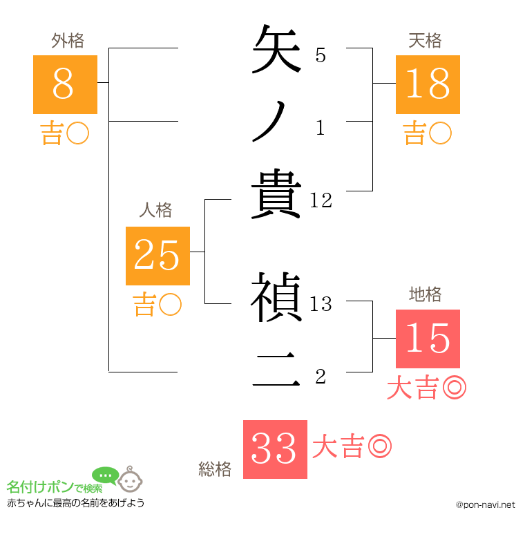 矢ノ貴 禎二さんの姓名判断結果